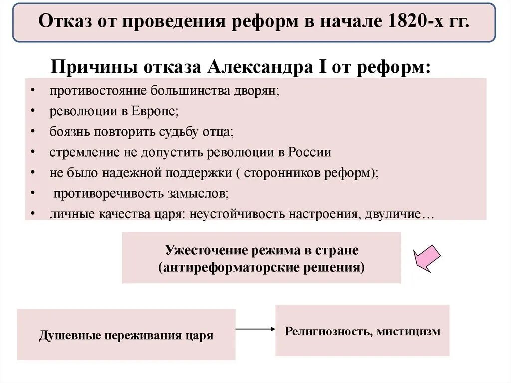 Как изменился курс внутренней политики