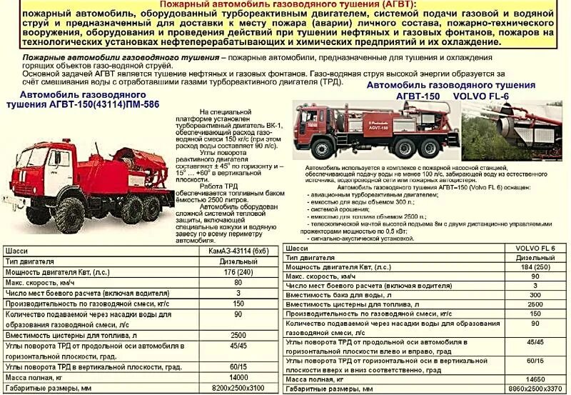 ТТХ пожарных автомобилей КАМАЗ 43118. Автомобиль газоводяного тушения схема. ТТХ пожарного автомобиля КАМАЗ. ТТХ ЗИЛ 130 пожарный.