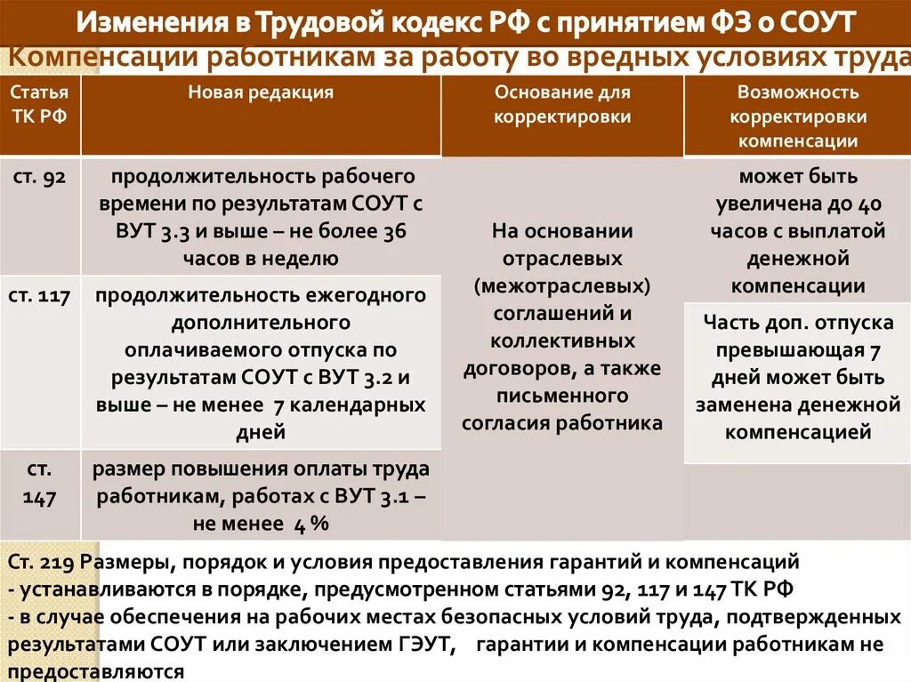 Гарантии и компенсации работникам. Порядок предоставления гарантий и компенсаций. Обеспечение гарантий и компенсаций работникам. Гарантии и компенсации работникам таблица.