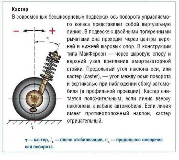 Что такое кастор