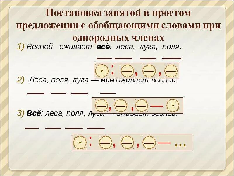 5 коротких простых предложений. Простое предложение с однородными членами. Предложения с однородными членами предложения. Схема простого предложения с однородными членами.