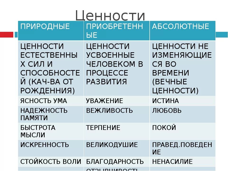 Абсолютная ценность жизни человека. Абсолютные ценности. Вечные человеческие ценности. Абсолютные духовные ценности. Вечные общечеловеческие ценности.