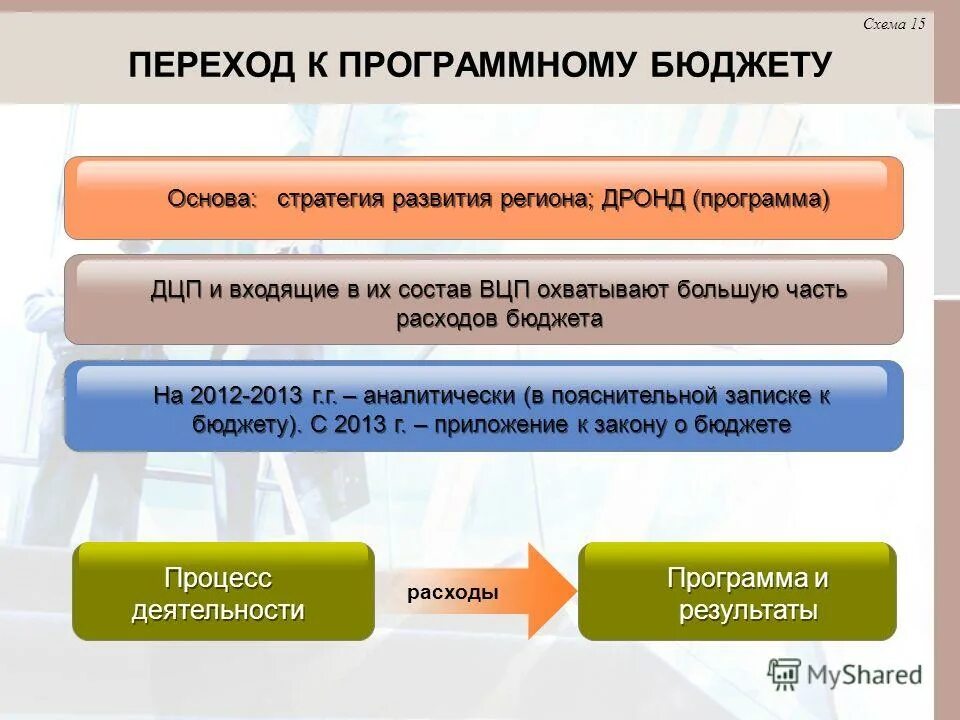 доходы муниципальных образований. схема принятия бюджета муниципального образования. как формируется бюджет сельского поселения. законодательная основа бюджетных поступлений. функциональный бюджет это.
