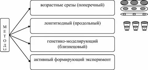 Недостатки метода поперечных срезов