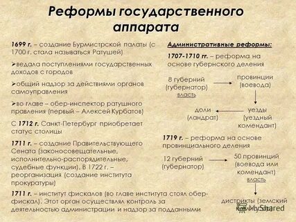 Преобразования государственного аппарата