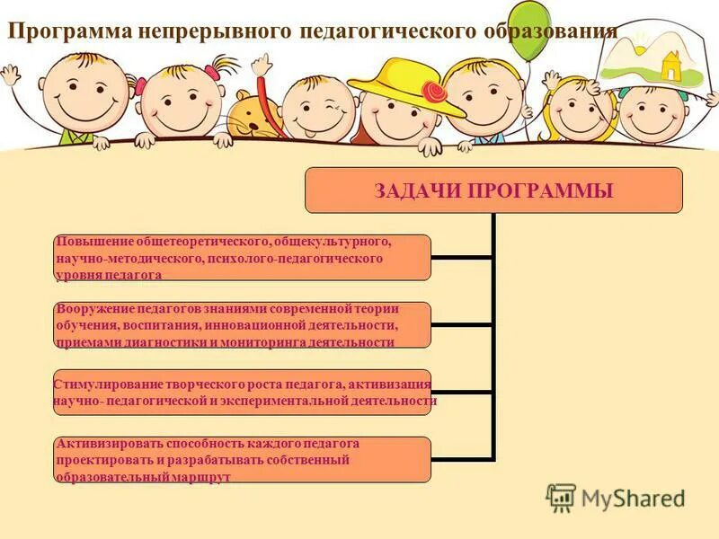 Учреждение дополнительного образования задачи