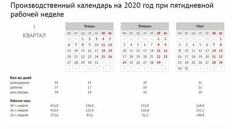 Рабочий день нормативы