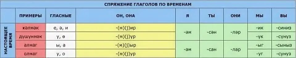 Сколько часов в азербайджане