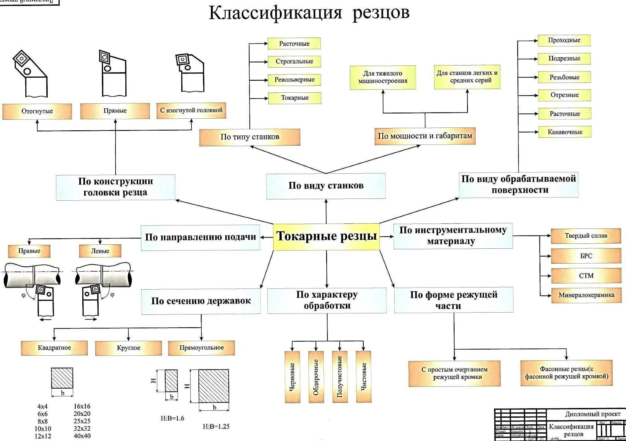 Классификатор инструментов