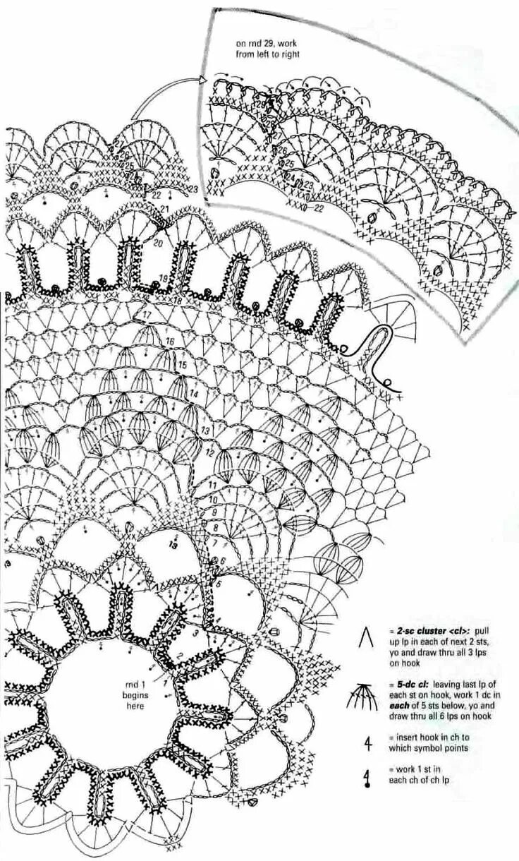 Схемы рельефных салфеток крючком бесплатно napkin Crochet doily patterns, Crochet doily diagram, Crochet diagram