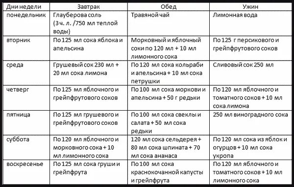 Диета при обострении пиелонефрита. Диета при цистите. диета при остром пиелонефрите у взрослых меню. диета при пиелонефрите таблица. стол при хроническом пиелонефрите.