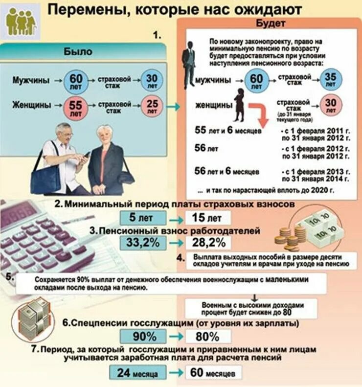 Пенсионная реформа. Пенсия реформа. Реформа пенсионного обеспечения. Новая пенсионная реформа. Какие пенсии в нижегородской области