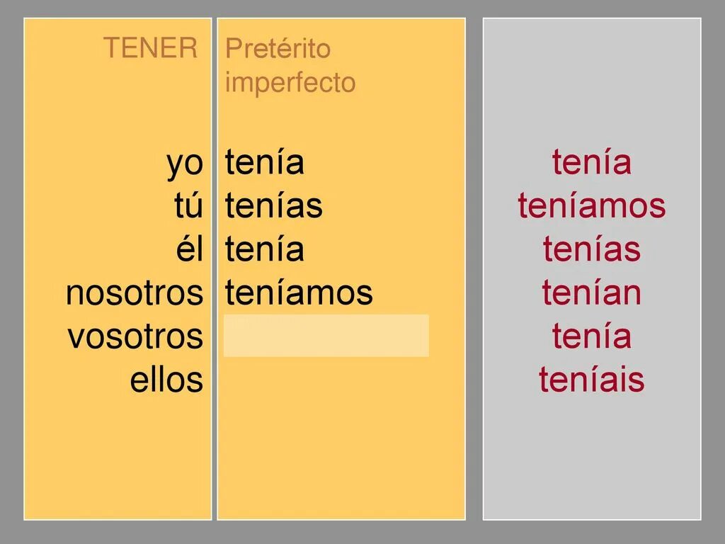 Глагол decir в испанском. Decir спряжение испанский. Спряжение глагола decir. Спряжение глагола cenar в испанском языке. Глагол decir.