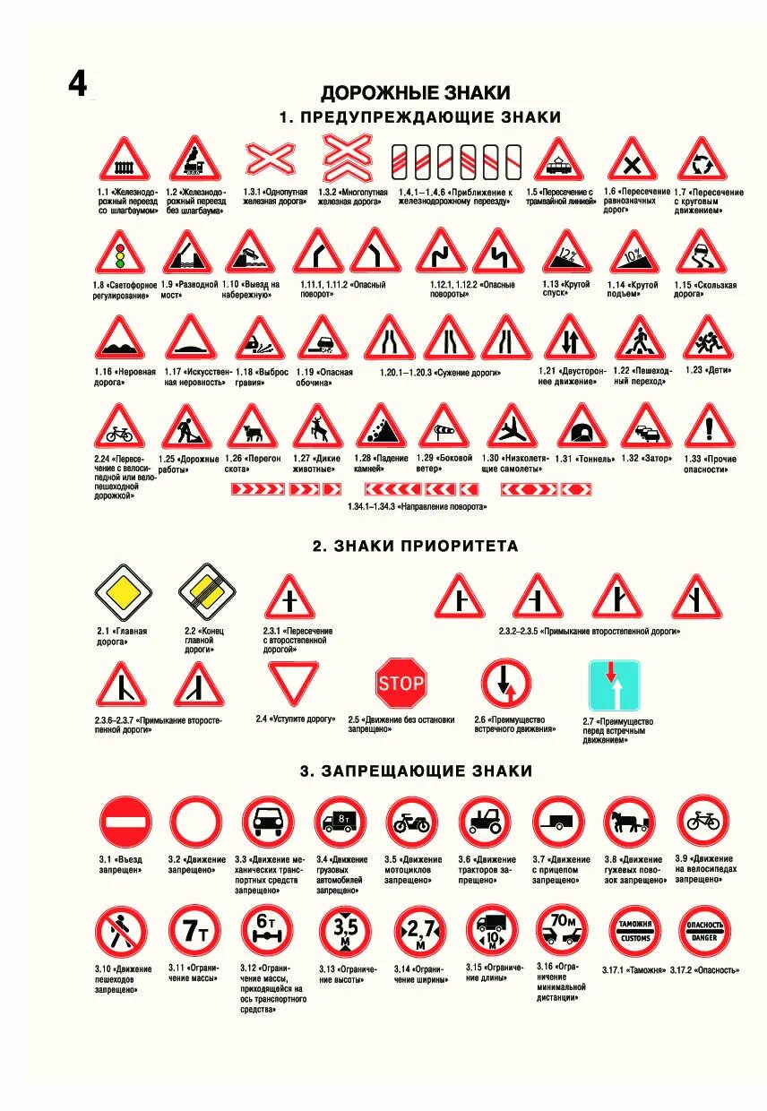 Таблица предупреждающих знаков дорожного движения. Предупреждающие знаки ПДД 2021. Дорожные знаки с пояснениями и обозначениями для водителя. Дорожные знаки с пояснениями для начинающих водителей. Дорожные знаки с пояснениями и обозначениями 2024
