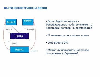Лицо имеющее фактическое право на доход