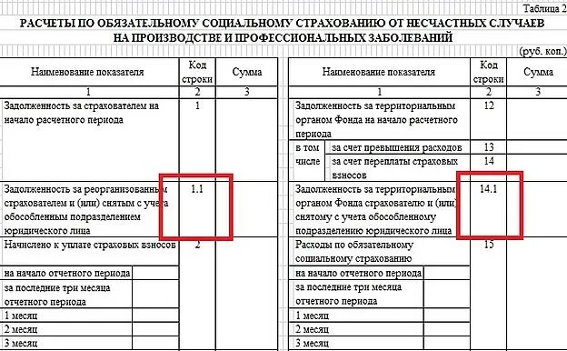 Сертификат шифрования 4 фсс пвсо 2025 год. 4 фсс таблица 2. 5 форма 4-фсс. таблица 4 фсс как заполнять. таблица 4 фсс таблица 5.