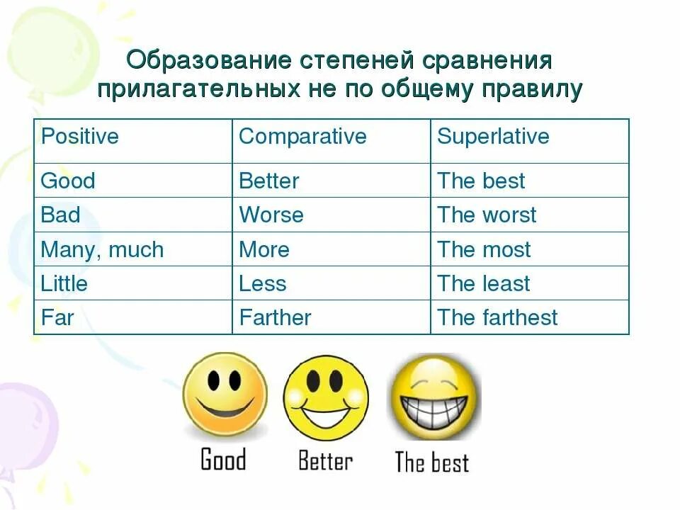 Tall прилагательное в сравнительной. Степени сравнения. Степени сравнения прилагательных. Степени прилагательных в английос. Степени сравнения в английском языке.