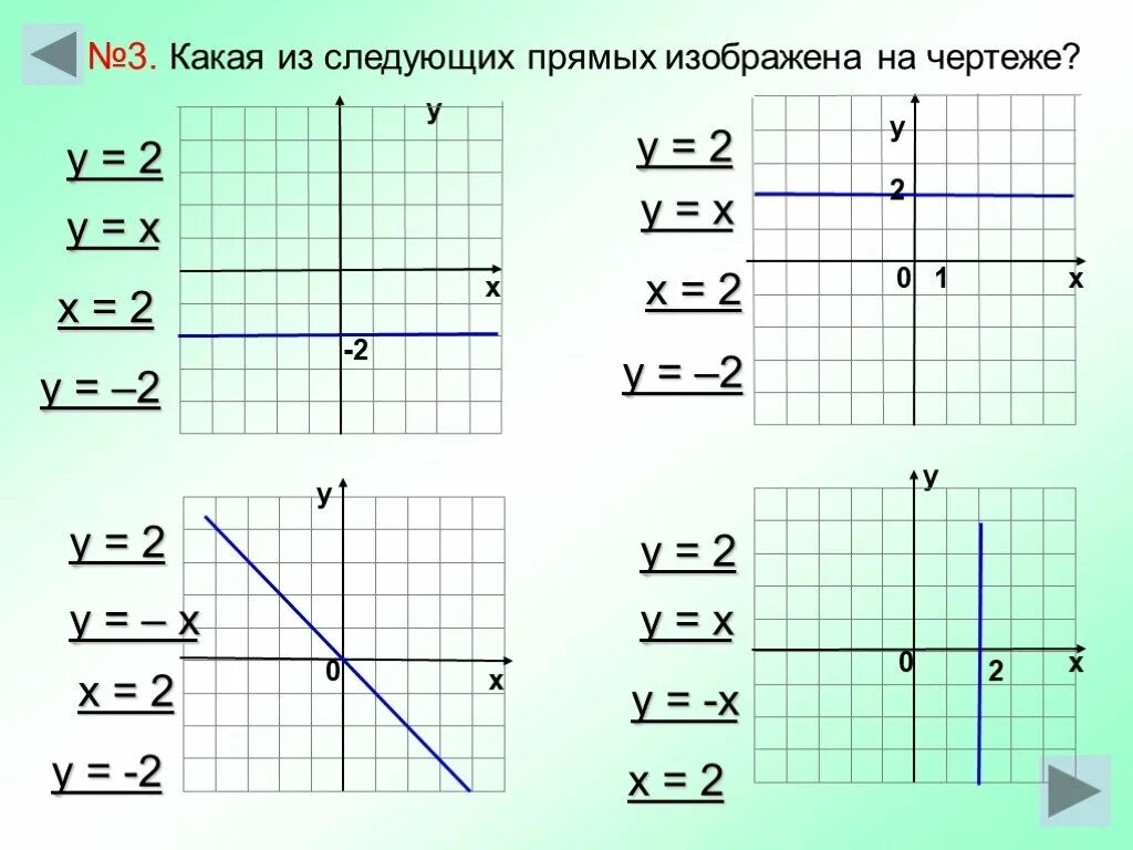 Взаиморасположение графиков линейной функции. Какие из прямых а. Какая прямая изображена? ￼. Линейная функция презентация Савченко. 2х у 3 х через у