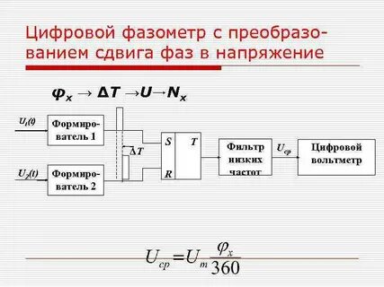 Цепь сдвига