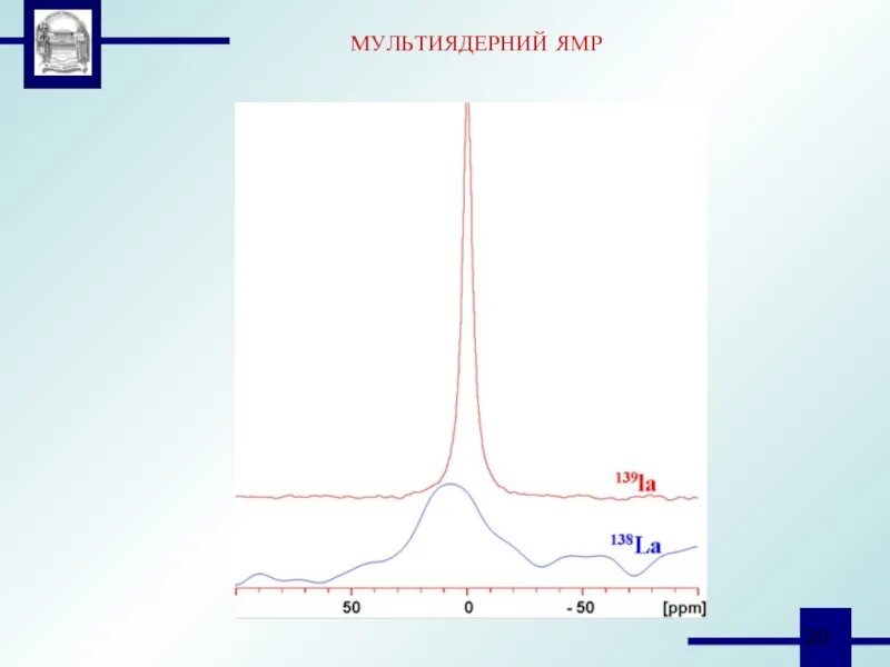 Спектроскопия магнитного резонанса