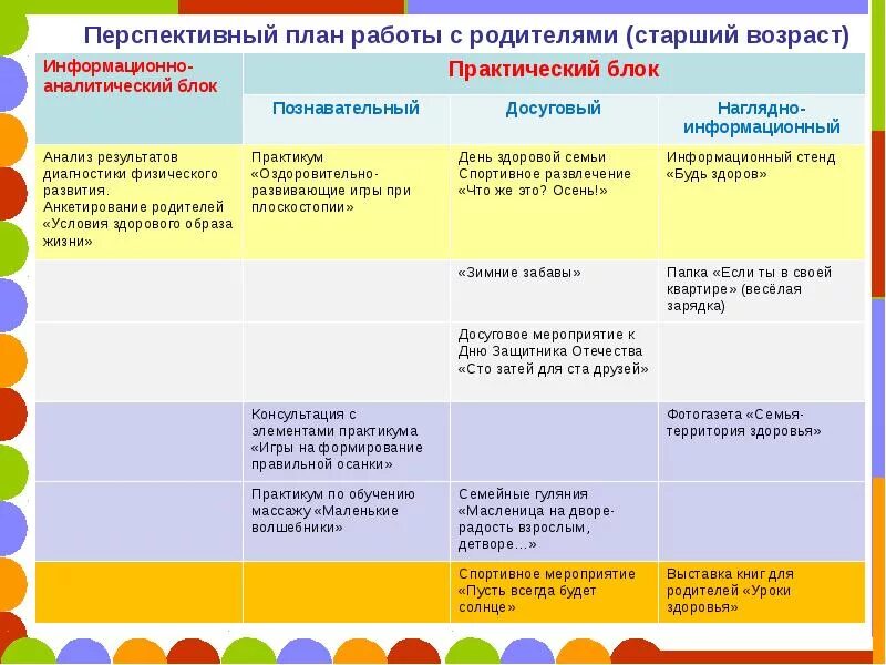 Планирование работы с родителями. Перспективный план работы с родителями. Перспективного работы с родителями. План с родителями на старший Возраст.