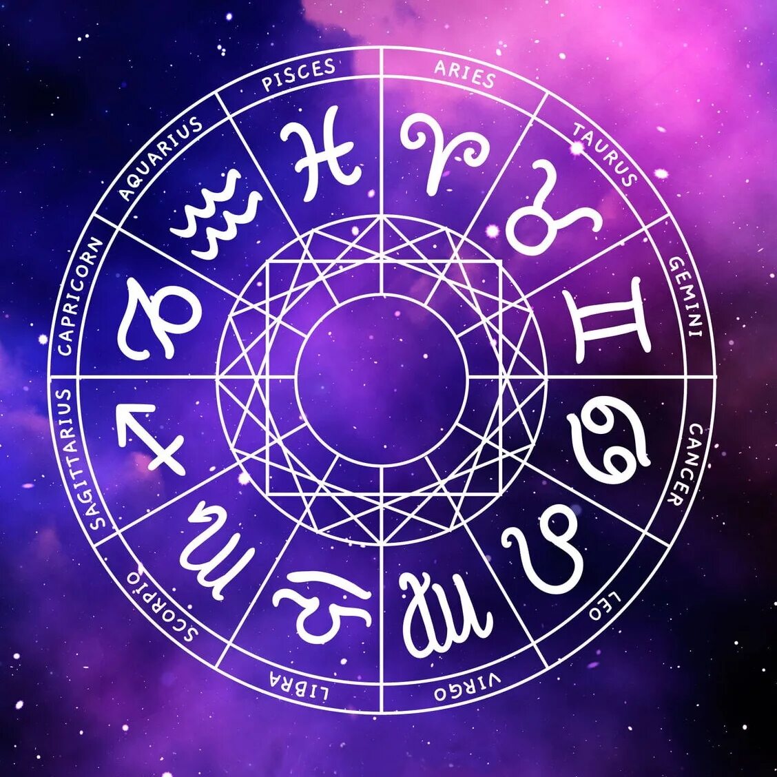 Знаки зодиака. Круг знаков зодиака. Гороскоп круг. Колесо знаков зодиака.