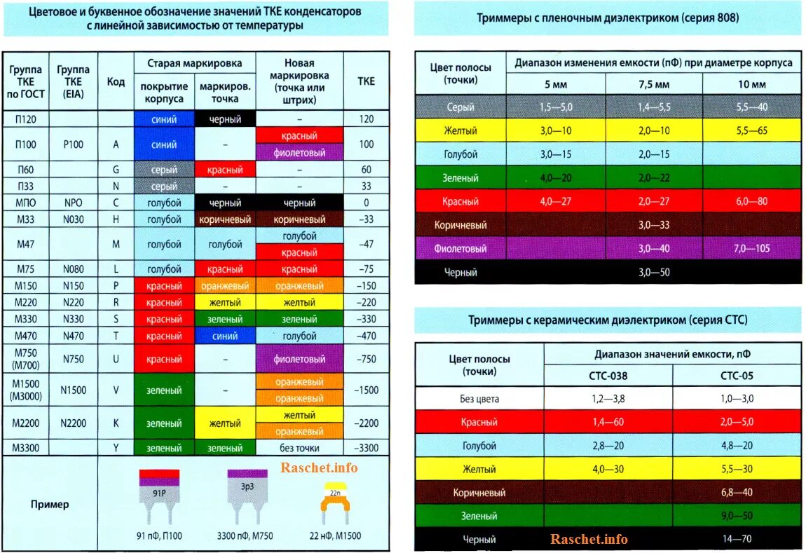 Конденсаторы цветная маркировка ТКЕ. Конденсатор 120 ПФ маркировка. Керамический конденсатор 4700 маркировка. Конденсатор 100пф маркировка. Конденсатор какой буквой