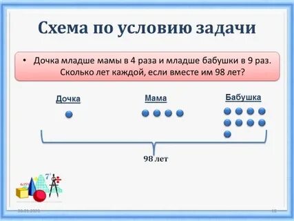 Дочка младше мамы в 4 раза