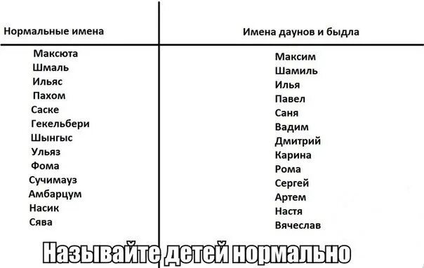 Нормальные имена. Крутые клички. Крутые имена. Имя для Дауна. Дать кличку другу