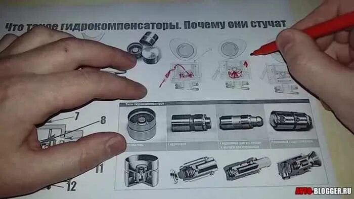 Стучит 1 гидрокомпенсатор. Принцип работы гидрокомпенсатора клапанов. Гидрокомпенсаторы схема. Стучат гидрокомпенсаторы причины. Гидрокомпенсаторы sxema.