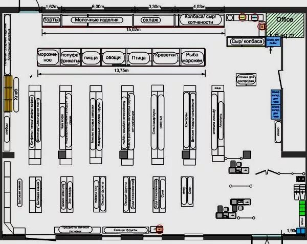 планировка торгового зала мерчандайзинг. схема торгового зала магазина пятерочка. схема магазина непродовольственных товаров. схема планировка торгового зала розничного магазина магнит. план схема торгового зала аптеки мерчандайзинг.