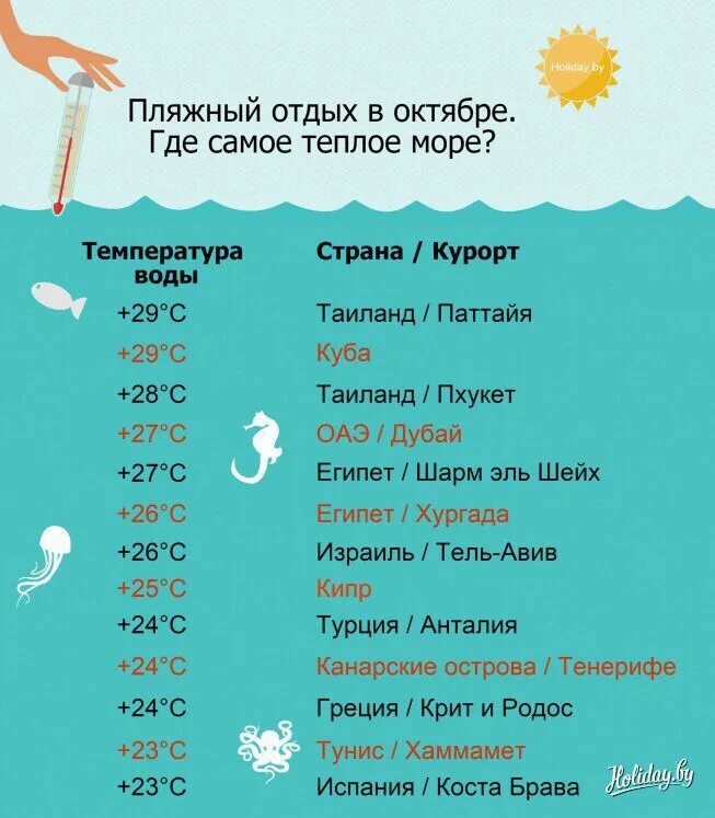 Где самые теплые воды. Куда можнотпоехать на море. Куда можно поехать отдыхать. Куда можно поехать отдыхать на море. Куда полететь отдыхать на море.