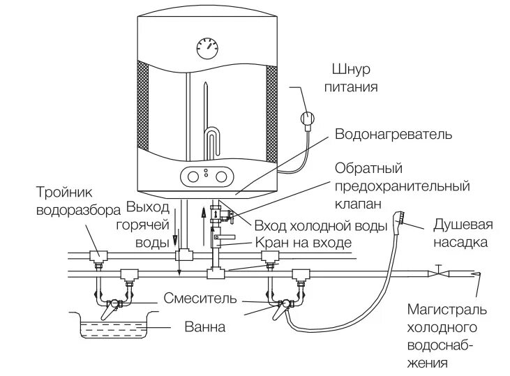 Купить в кредит Водонагреватель Electrolux EWH 50 Magnum в интернет-магазине быт