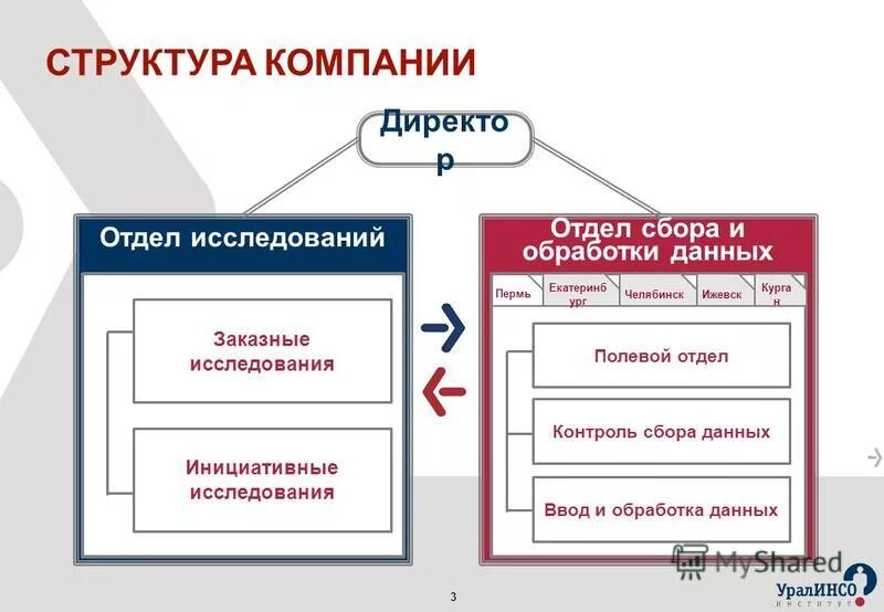 маркетинговые исследования вуза