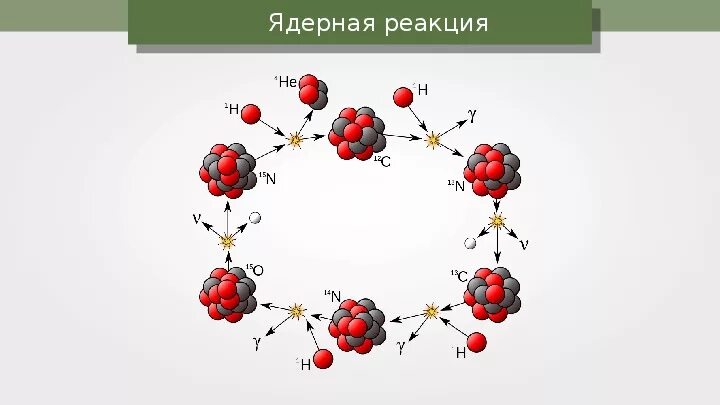 Ядерные силы и ядерные реакции
