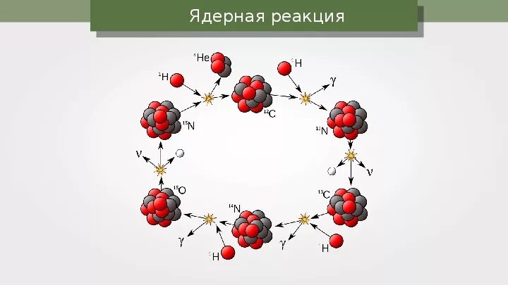 Цепная реакция называется. Цепная реакция ядер урана. Цепная реакция деления ядер урана. Цепная ядерная реакция рисунок. Цепная ядерная реакция картинки.