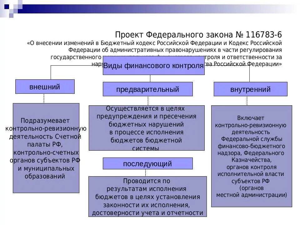 Местные финансовые органы рф