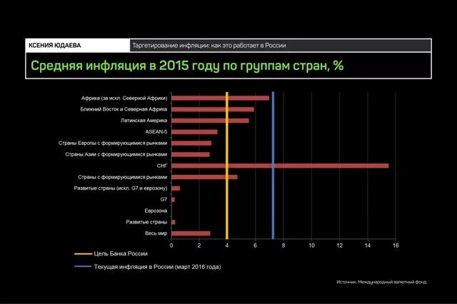 центральный банк инфляция. инфляция термин обществознание. ключевая ставка цб рф график. дегенитирование инфляции что это. инфляция виды причины и последствия.