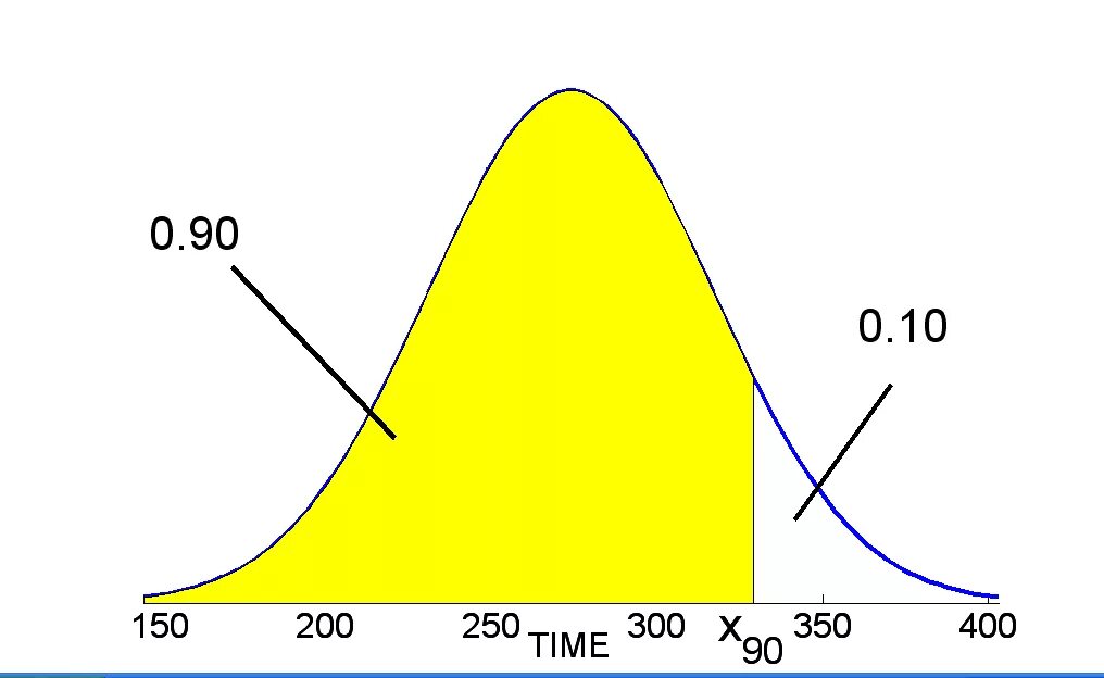 персентиль. процентиль айкью. процентиль график. квантиль перцентиль. процентиль и перцентиль.