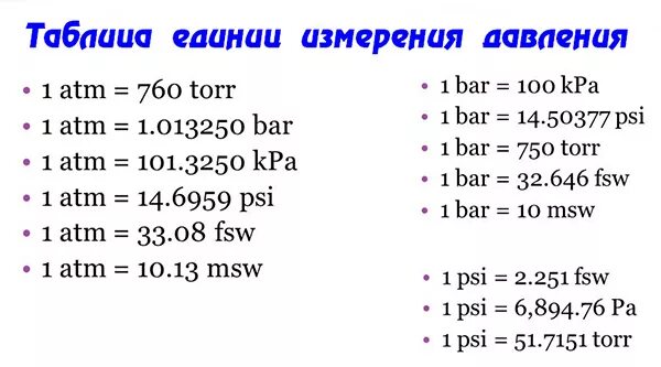 Давление в шинах единицы измерения таблица. Единицы измерения давления psi Bar. Единицы измерения давления в шинах и их соотношение таблица. Единица измерения psi в кг. Таблица psi