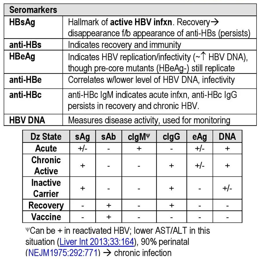 Anti hcv total положительный. HBS АГ гепатит. HBSAG положительный Anti-HBS положительный. Гепатит в Anti-HBS Кол норма. Anti-HBS, антитела норма.