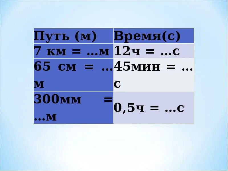 Формула единица скорости