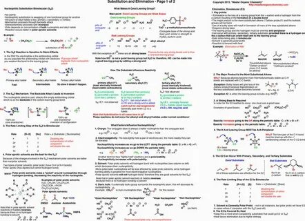 Модуль 3 органическая химия