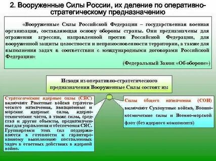 Основное предназначение вооруженных сил
