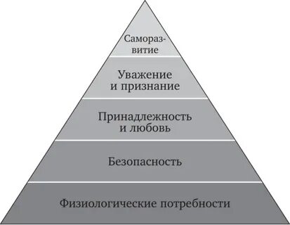 Новые технологии и потребности