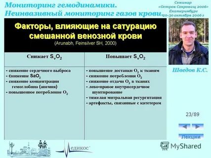 Мониторинг газы