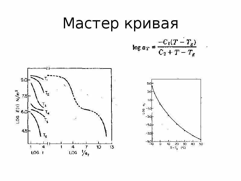 Кривая log. Изучение механических свойств твёрдых тел. Электрические свойства твердых полимеров. Механические свойства твердых тел картинки. Master curve