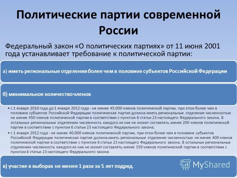 Регистрация партий в россии. Политические партии современной России. Политическая партия современной России. Политические партии в современной Росси. Минимальная численность политической партии.