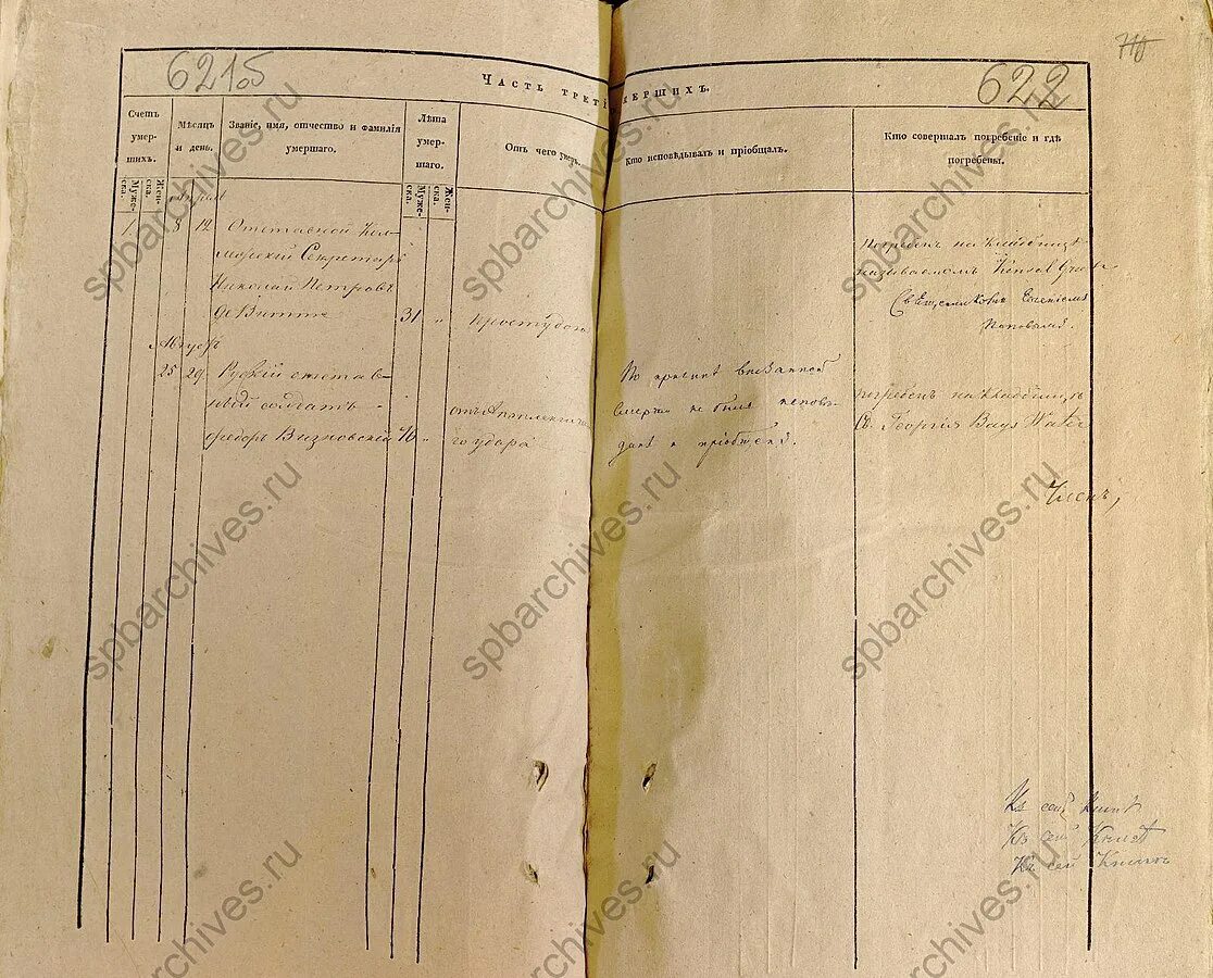 3. Д. 263. Гато ревизские сказки. Д.