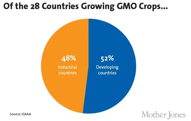 A growing country